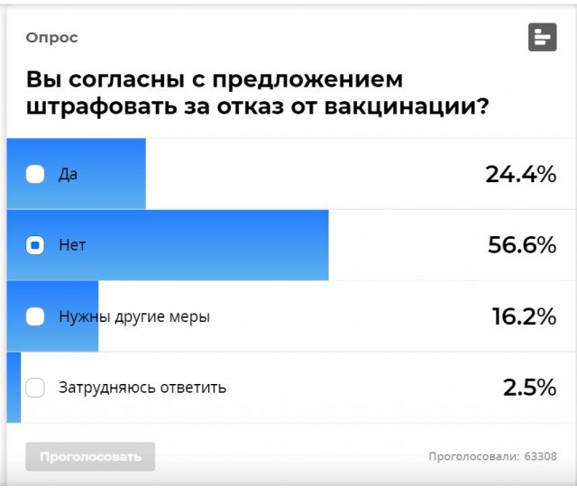 Пандемия. Коронавирус. Россия и мир. Последняя информация. Часть 25