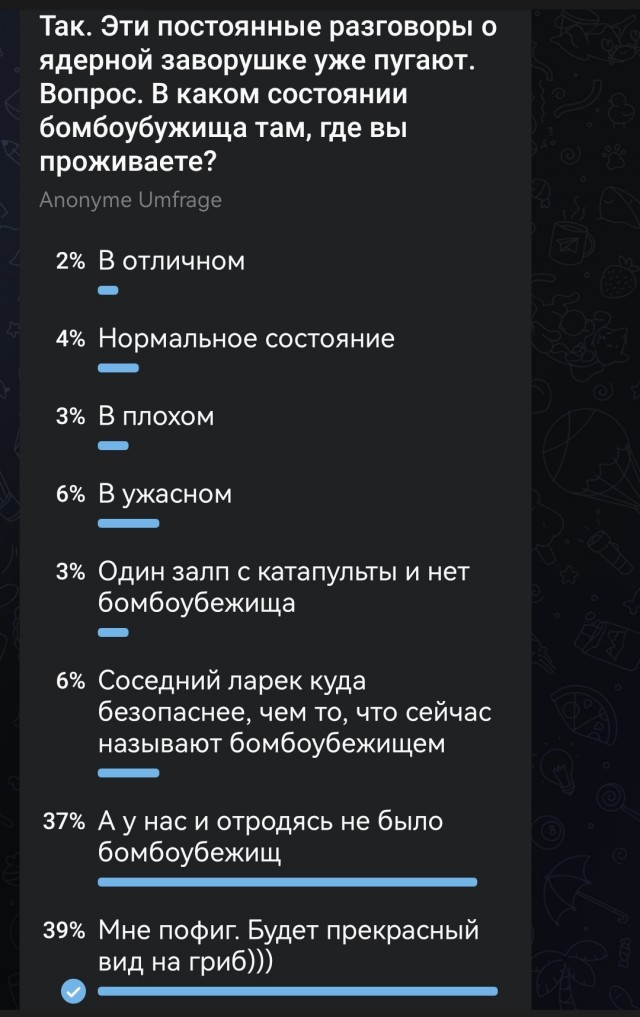 Все соцсети сейчас