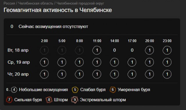 "Голова того гляди лопнет". На Землю обрушился адский магнитный шторм