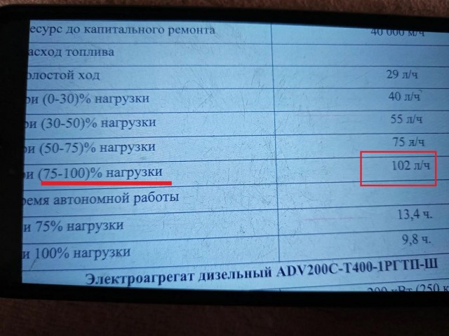 Шесть дней в июле или почему я теперь не ем кабачки