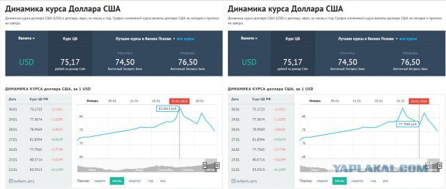 Ali без привязки к доллару