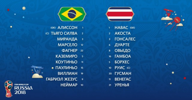Чемпионат Мира по футболу. Россия 2018 (часть 3)