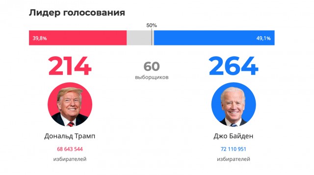 Похоже следующие 4 года в наших подъездах срать будет снова Трамп?