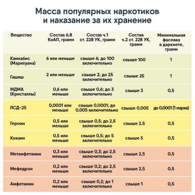 После задержания комвзвода ДПС весь личный состав ГИБДД Екатеринбурга протестируют на наркозависимость