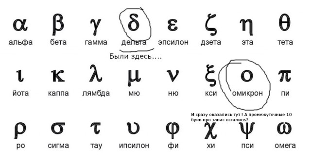 Новый билд завезли. В ВОЗ озвучили версию происхождения штамма Омикрон