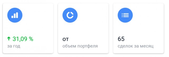 Инвестиции и пассивный доход, или заройте ваши денежки на поле Чудес, в стране...