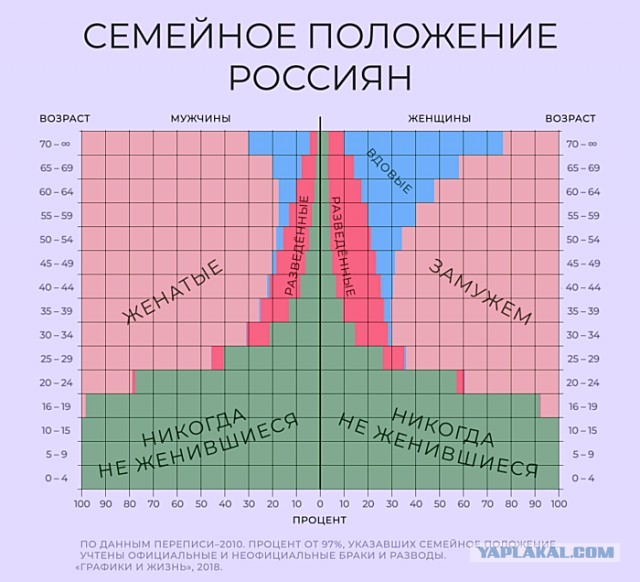 Немного бесполезной инфографики