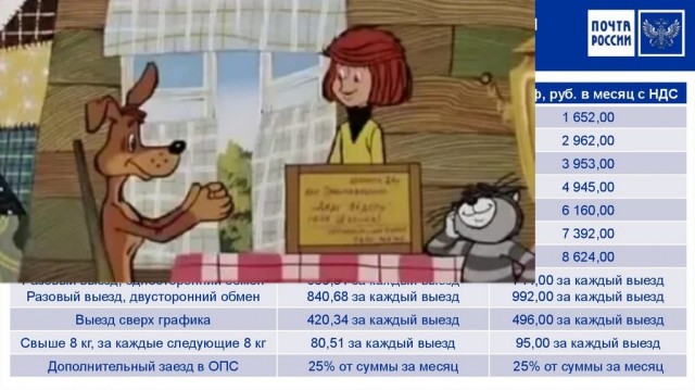 В ГУМе открылось семейное кафе «Простоквашино» в год 90-летнего юбилея «Союзмультфильма»