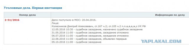 Четыре смерти и восемь версий. Кто виноват в убийстве сотрудницы «Роснефти» и ее детей?