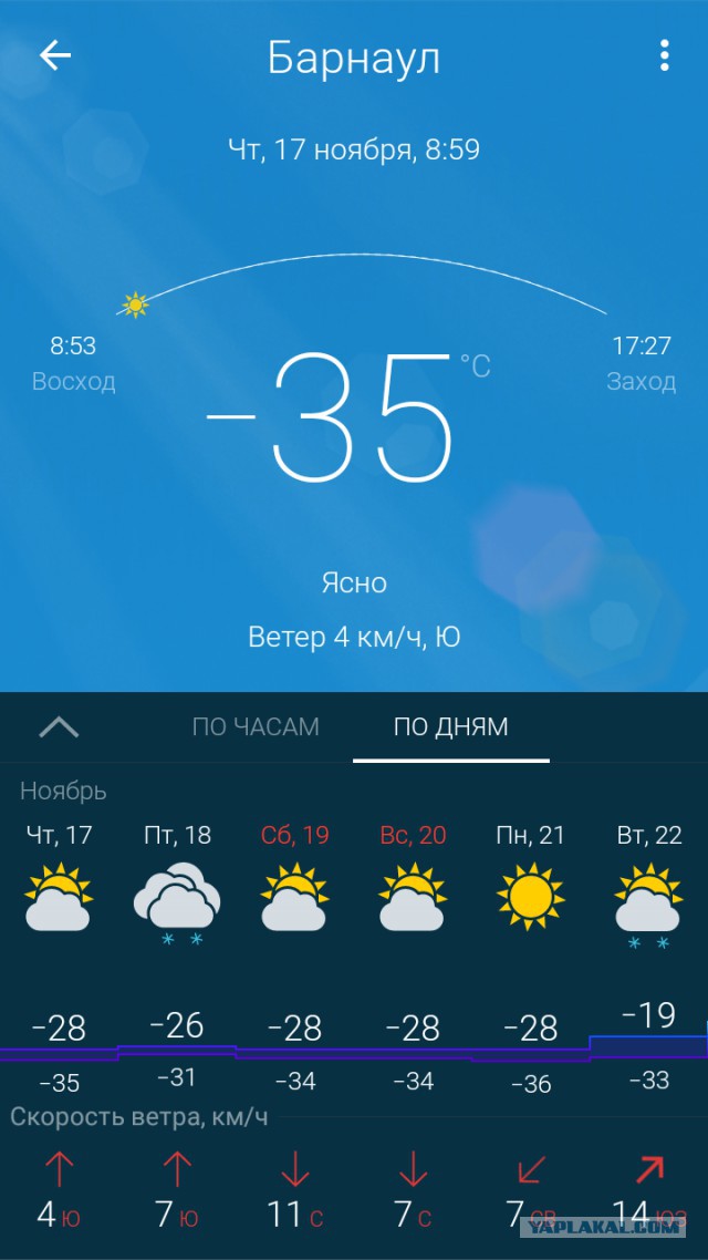 В Сибири ночью температура местами понижается до 40 градусов ниже нуля