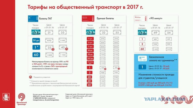 15 декабря - народный протест против политики дептранса Москвы