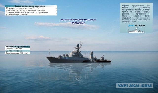 Главный Военно-Морской парад