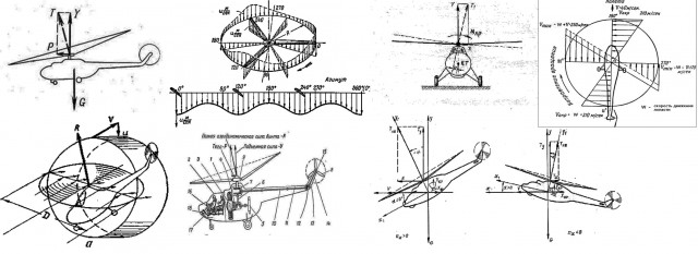Почему не падает вертолёт?