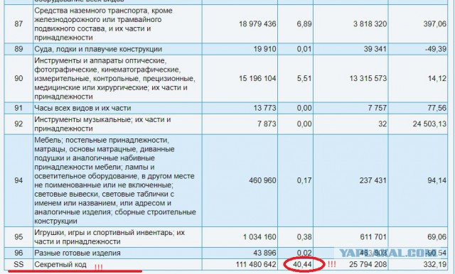 "МО РФ набрасывать не умеет, обосрались, позор". [18+] или альтернативный взгляд на недавние события