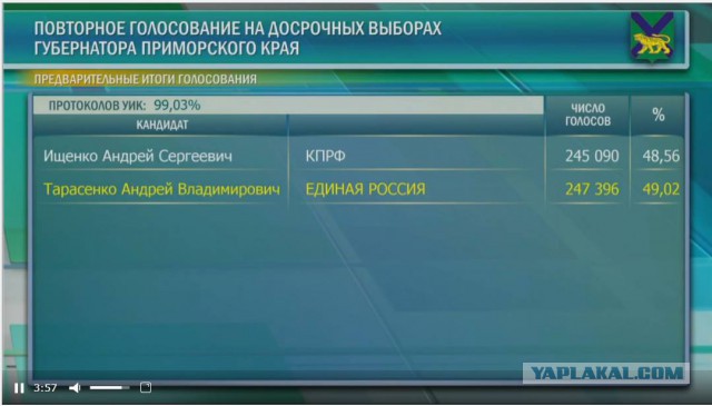 Кандидат Приморского края от КПРФ Андрея Ищенко объявляет голодовку