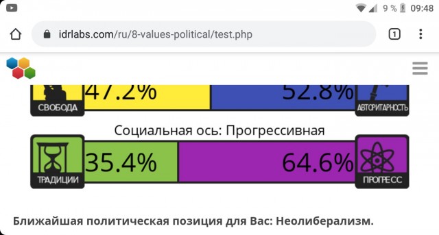 Тест на 8 политических ценностей