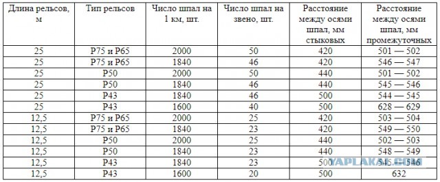 Сварка рельсы