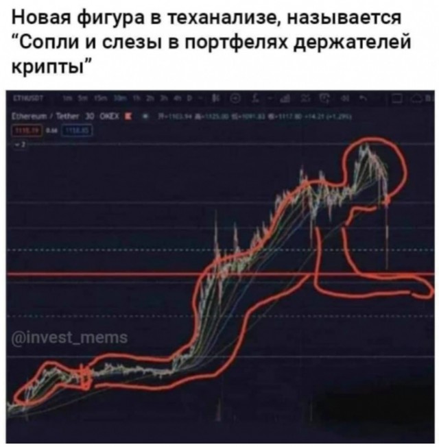 Китай запретил криптовалюту