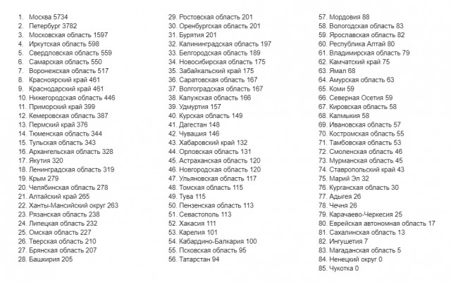 Пандемия съехавших крыш - разновидности болезни. Россия и мир. Часть 40.