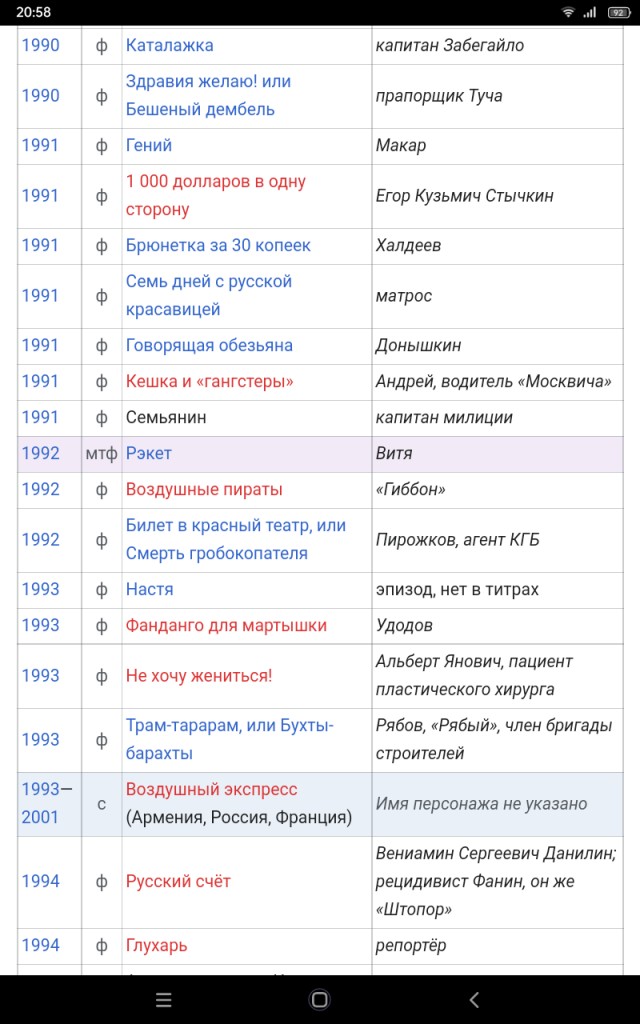 Билет в один конец. Самый снимаемый актер СССР Виктор Ильичёв в капиталистической Америке