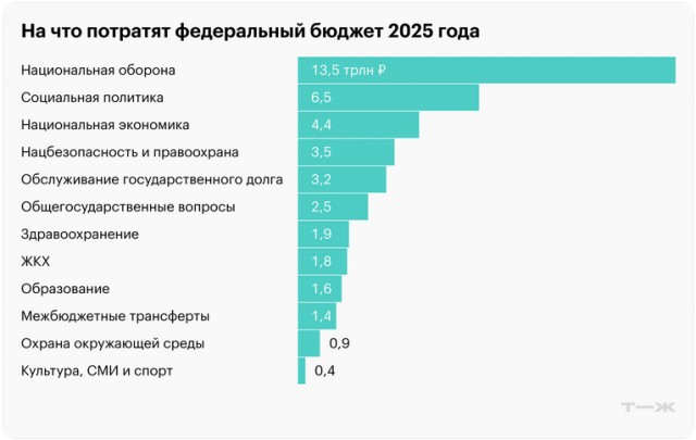 Ложь мешает развиваться стране: в РФ заявили о провале гражданской авиации
