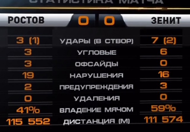 Футбол Чемпионат России 2016-17. Кубок России,РФПЛ,ФНЛ. Часть VIII