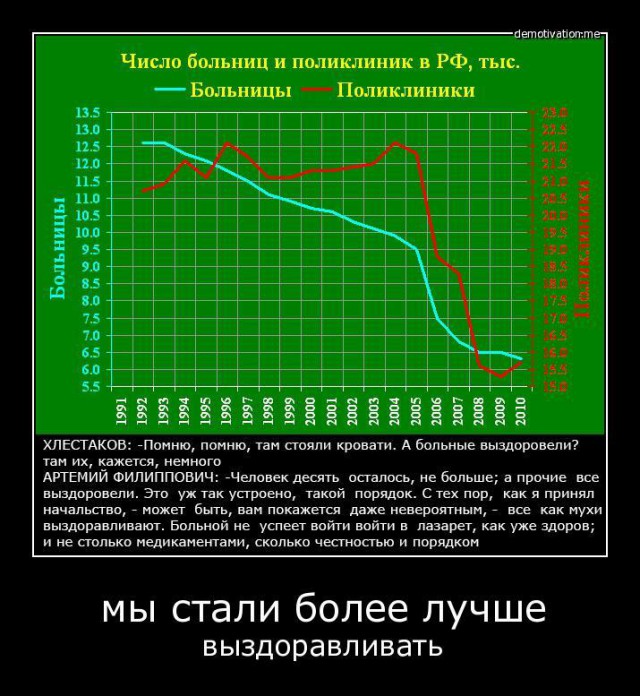 «Незачем ради умирающего заморачиваться. И так сойдет» Российский врач рассказал грустную правду о медицине