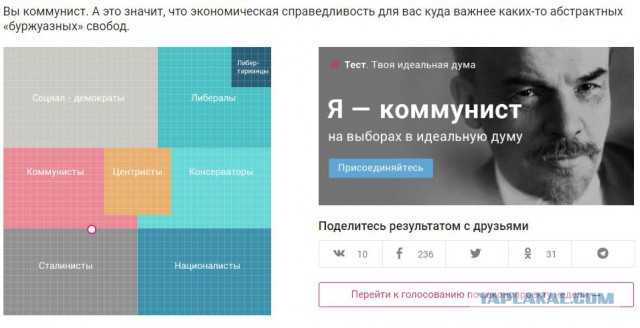 Я - сталинист, а вы?