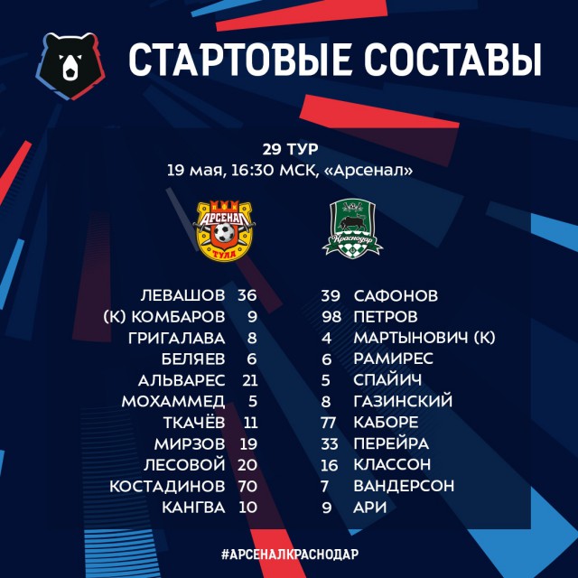 Чемпионат России по футболу 2018-2019( часть X)