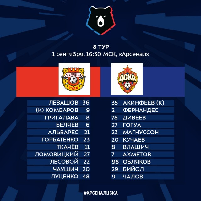 Чемпионат России по футболу, сезон 2019-2020(часть II)