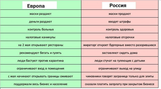 Власти Москвы объяснили отказ от бесплатной раздачи масок