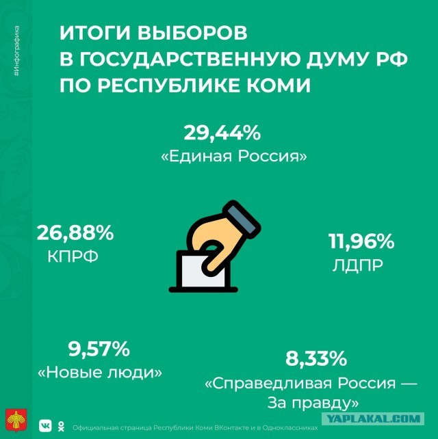 Реальный рейтинг Единой России