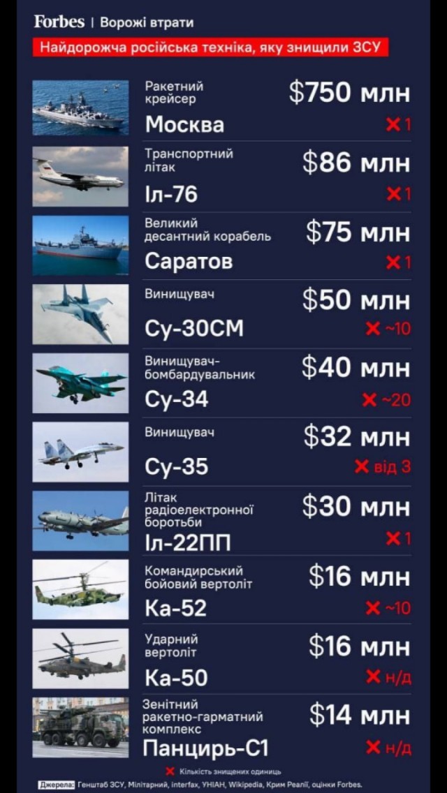 Российское минобороны: крейсер «Москва» затонул при буксировке — из-за повреждений корпуса в условиях шторма