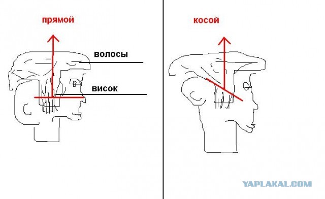 Прямые и косые виски у мужчин разница фото