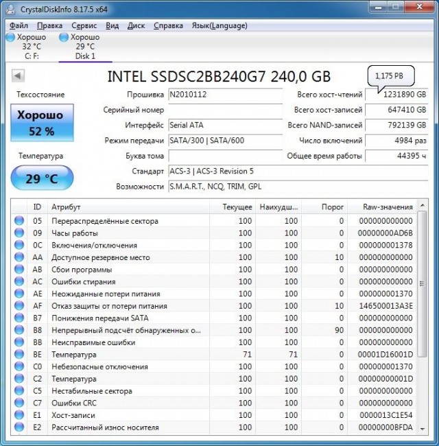 SSD надежнее, чем HDD – опубликована новая статистика Backblaze