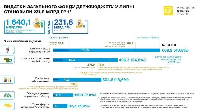 Киеву для победы в конфликте придется ...
