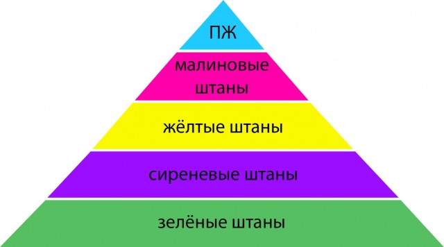 Лёгкий базовый курс по знакам различия йеменских хуситов.