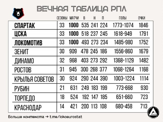 РПЛ без прикрас и модераций 5
