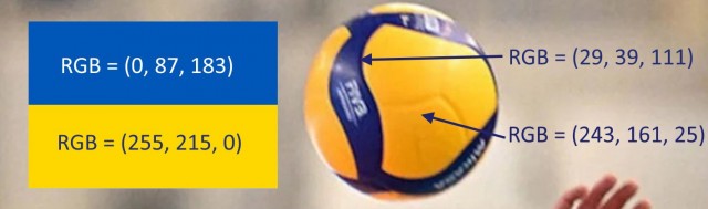 «Локомотив» извинился за инцидент с мячом в цветах флага Украины
