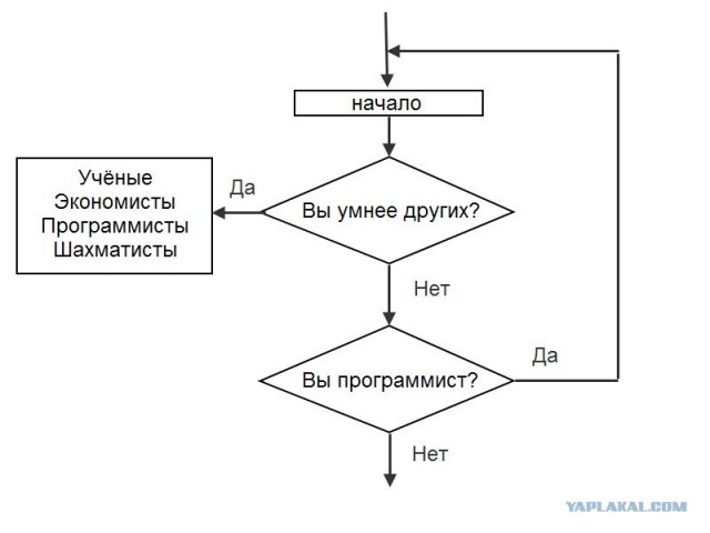 Алгоритм социального самоопределения