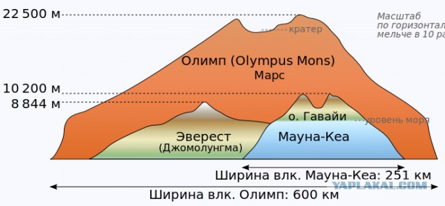 Невероятно красивые фото Марса