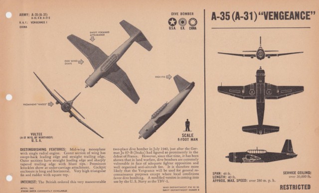 Силуэты самолетов Второй Мировой