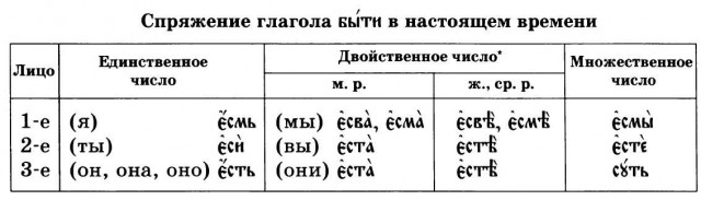 Забавные факты о русском языке