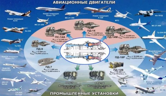 МС-21-300 совершил перелет из Иркутска в Жуковский