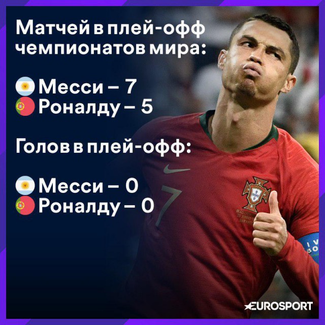 Чемпионат Мира по футболу. Россия 2018 (часть 4)