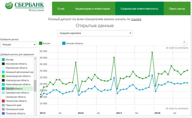 9 фактов о зарплатах в Москве