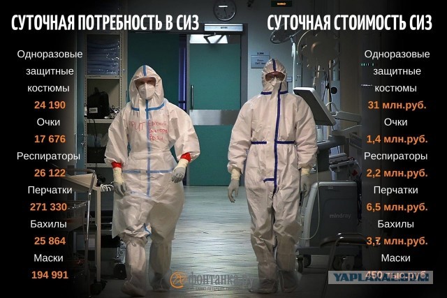 Пандемия. Коронавирус. Россия и мир. Последняя информация. Часть 20