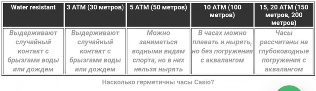 Casio "признание в любви"