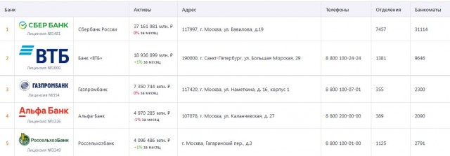 Крупный обман Сбера и его разоблачение. Когда мания величия спотыкается о здравый смысл