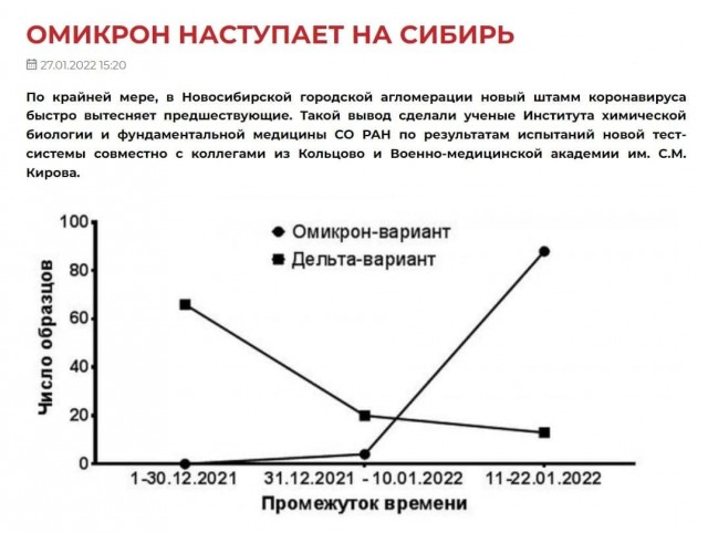 Пандемия. Коронавирус. Россия и мир. Часть 29